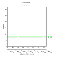 plot when each sonar was run
