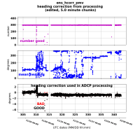  os75bb heading correction plot from ens_hcorr_pmv