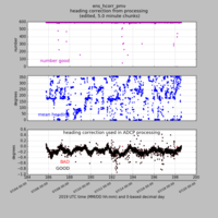  os75bb heading correction plot from ens_hcorr_pmv