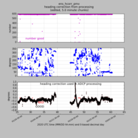  os75bb heading correction plot from ens_hcorr_pmv