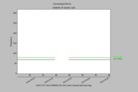 plot when each sonar was run