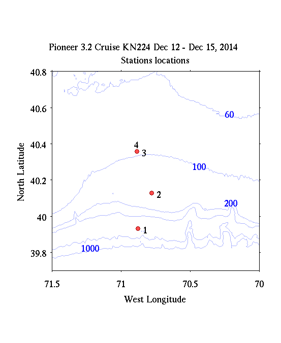 ../plots_stloc/p_3_2_leg_1_stloc.png