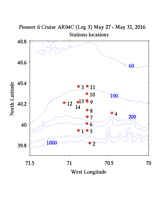 ../plots_stloc/p_6_leg_3_stloc.png