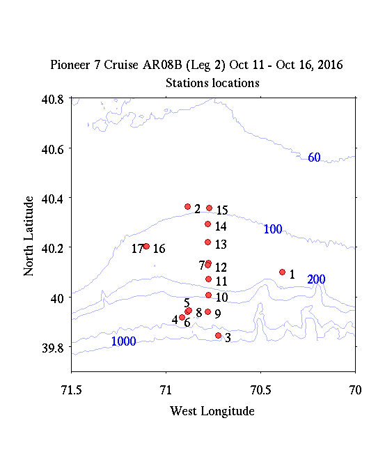 ../plots_stloc/p_7_leg_2_stloc.png