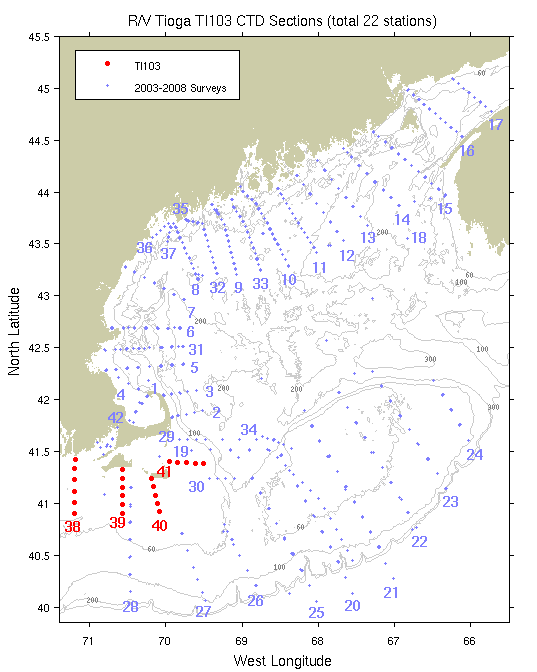 ti103_sections