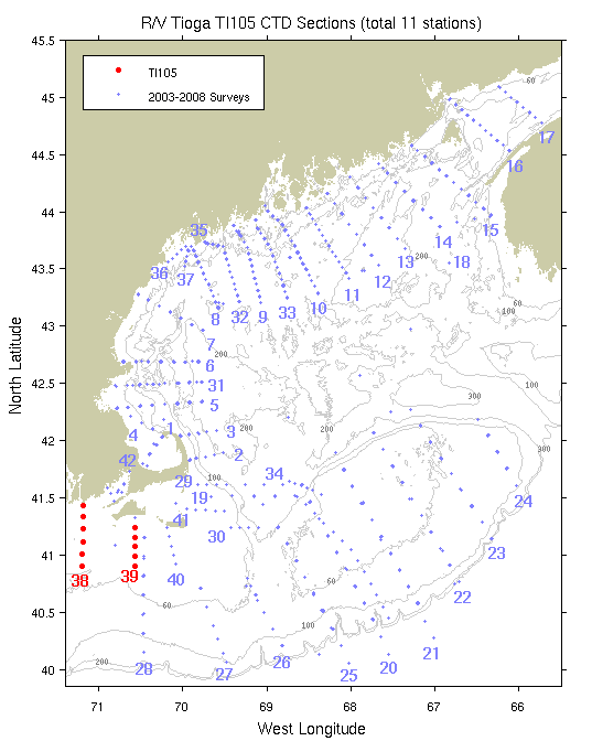 ti105_sections