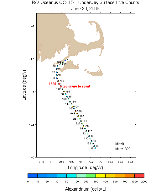 oc415_1_uw/oc415_1_uw_live_counts_1m