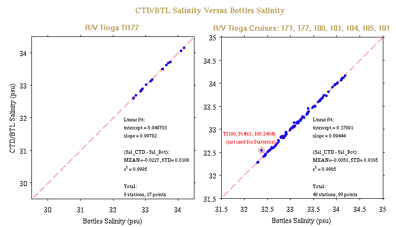 ti177_Sal_scatter