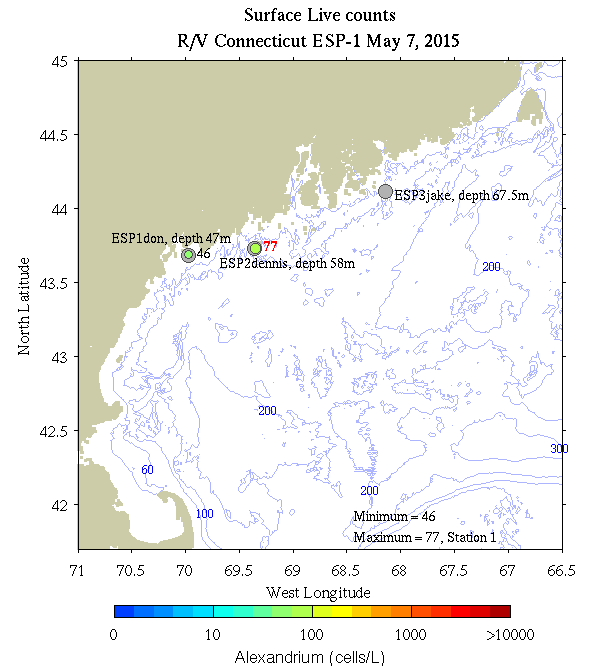 plots/RV_Connecticut_esp_1/RVCT1_Live_counts_surface_H.png
