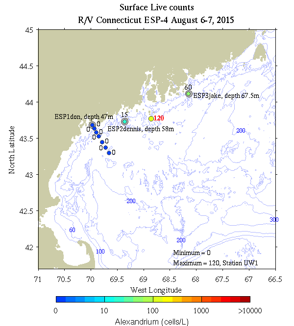 plots/RV_Connecticut_esp_4/RVCT4_Live_counts_surface_H.png