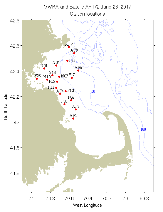plots/AF172/AF172_stloc_H.png