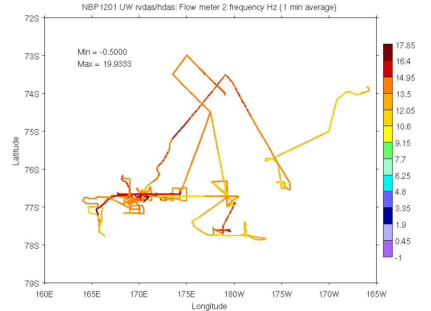 nbp1201_uw_rvdas_hdas_Flowmeter2frequ
