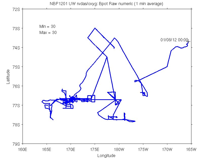 nbp1201_uw_rvdas_oxyg_BpotRaw