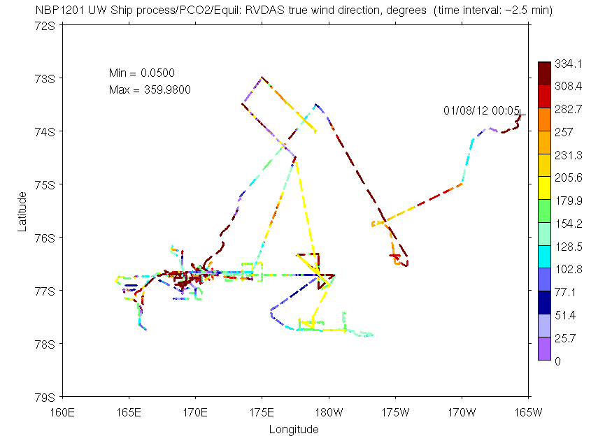 nbp1201_uw_ship_process_PCO2_RVDAStruewinddi_Equil