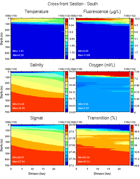 ../plots/nbp1201_ctd_sec_Cross_front_Section_S_0_700m.png
