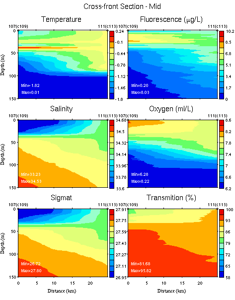 ../plots/nbp1201_ctd_sec_Cross_front_Section_mid_0_150m.png