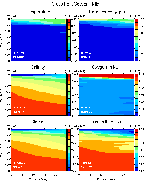 ../plots/nbp1201_ctd_sec_Cross_front_Section_mid_0_700m.png