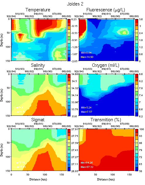 ../plots/nbp1201_ctd_sec_Joides_2_0_150m.png