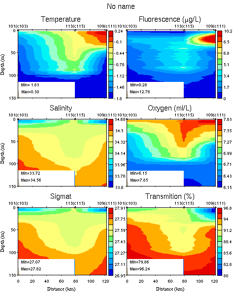 ../plots/nbp1201_ctd_sec_No_name_0_150m.png