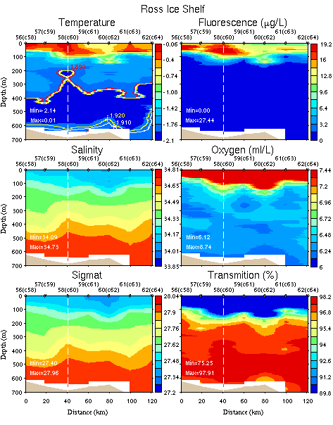 ../plots/nbp1201_ctd_sec_Ross_Ice_Shelf_0_700m.png