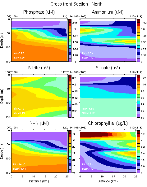 ../plots/nbp1201_nuts_sec_Cross_front_Section_N_0_150m.png