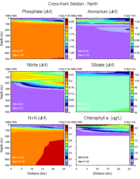 ../plots/nbp1201_nuts_sec_Cross_front_Section_N_0_700m.png