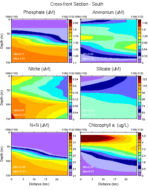 ../plots/nbp1201_nuts_sec_Cross_front_Section_S_0_150m.png