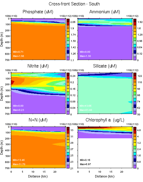 ../plots/nbp1201_nuts_sec_Cross_front_Section_S_0_700m.png