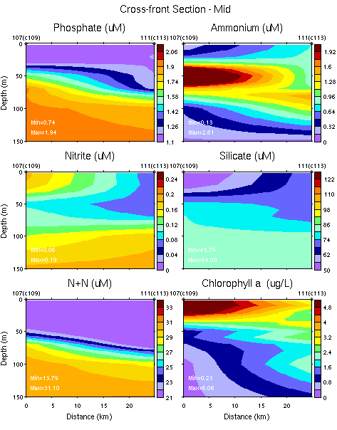 ../plots/nbp1201_nuts_sec_Cross_front_Section_mid_0_150m.png