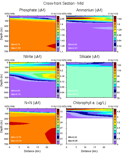 ../plots/nbp1201_nuts_sec_Cross_front_Section_mid_0_700m.png