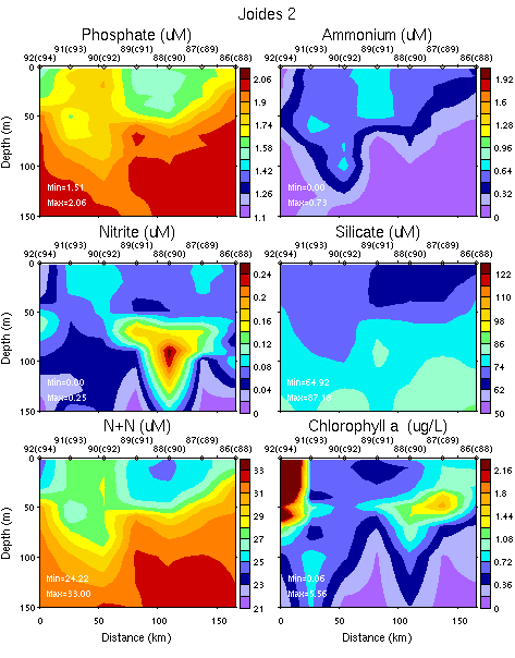 ../plots/nbp1201_nuts_sec_Joides_2_0_150m.png