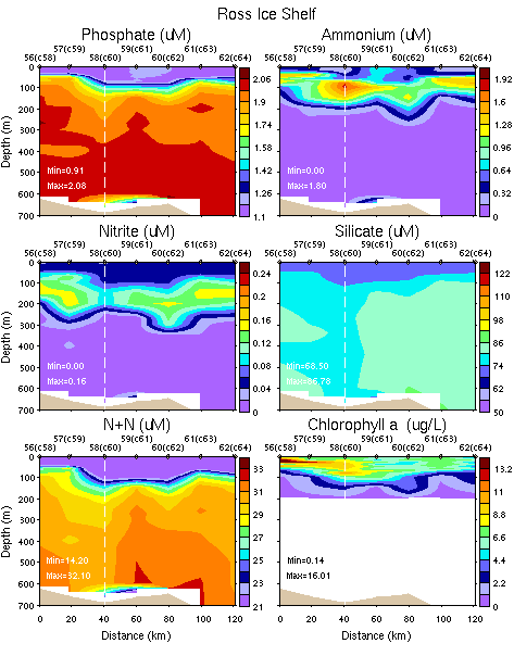 ../plots/nbp1201_nuts_sec_Ross_Ice_Shelf_0_700m.png