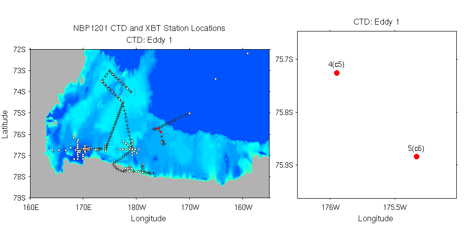 ../plots/nbp1201_stloc_all_and_ctd_Eddy1.png