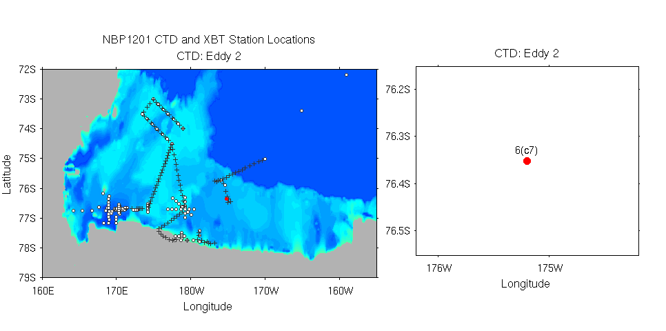 ../plots/nbp1201_stloc_all_and_ctd_Eddy2.png
