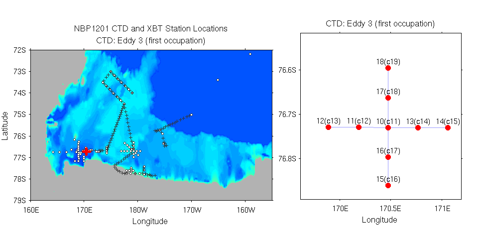 ../plots/nbp1201_stloc_all_and_ctd_Eddy3_1st.png