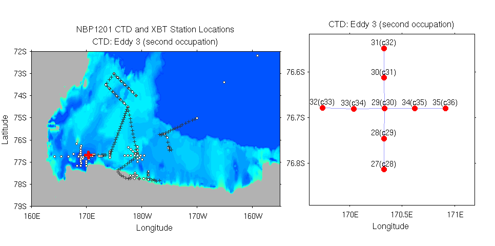 ../plots/nbp1201_stloc_all_and_ctd_Eddy3_2nd.png