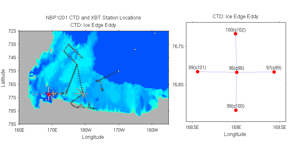 ../plots/nbp1201_stloc_all_and_ctd_Ice_Edge_Eddy.png