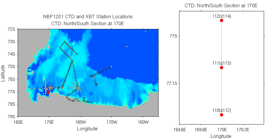 ../plots/nbp1201_stloc_all_and_ctd_NS_Section_170E.png